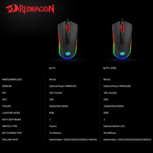 Gaming Ποντίκι - Redragon M711 Cobra FPS